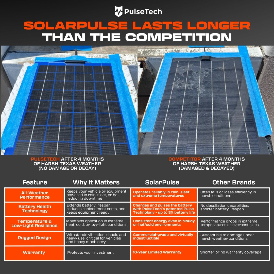 SolarPulse® SP-12 12-Watt Solar Battery Charger & Maintainer
