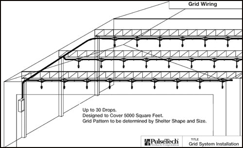 24V GRID SYSTEM